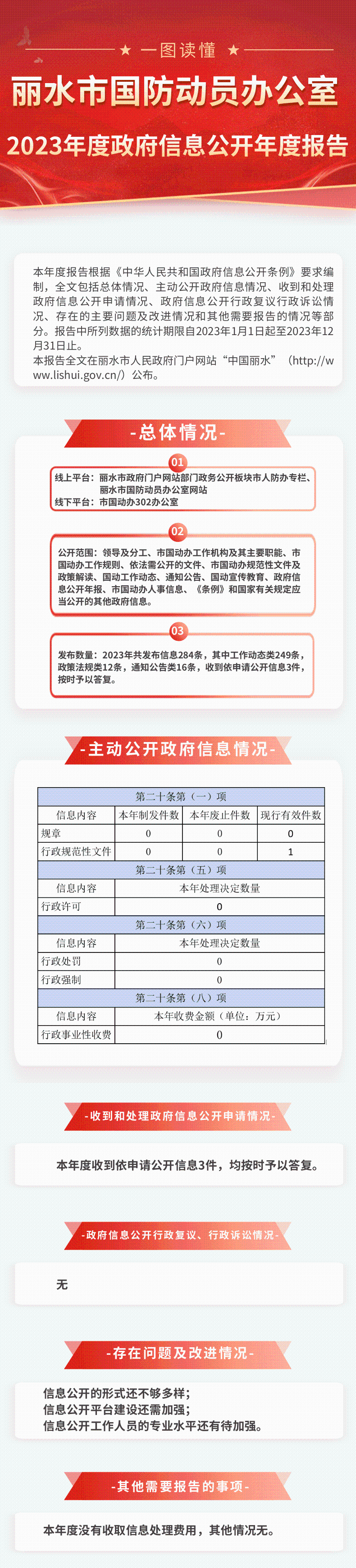 2023信息公開(kāi)年報(bào)@凡科快圖.png