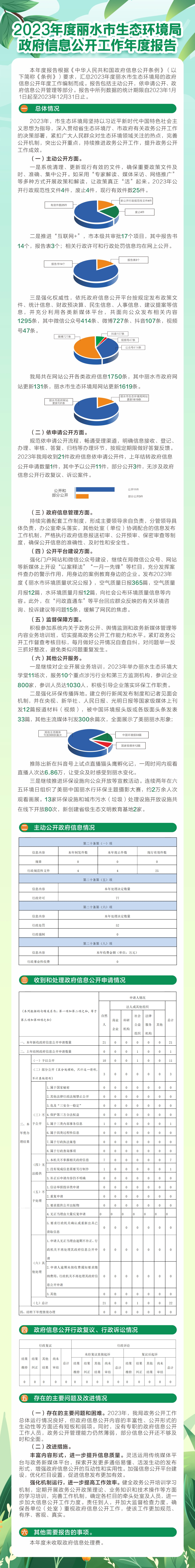 2023麗水市生態(tài)環(huán)境局政務(wù)公開工作（圖解）.jpg