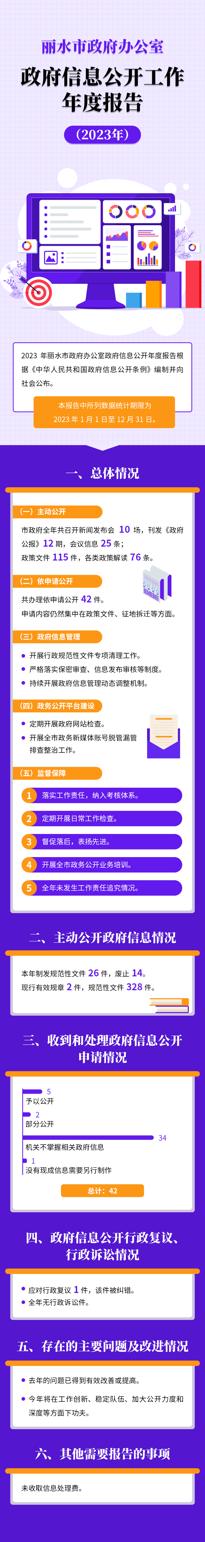 麗水市人民政府辦公室年度報(bào)告.png