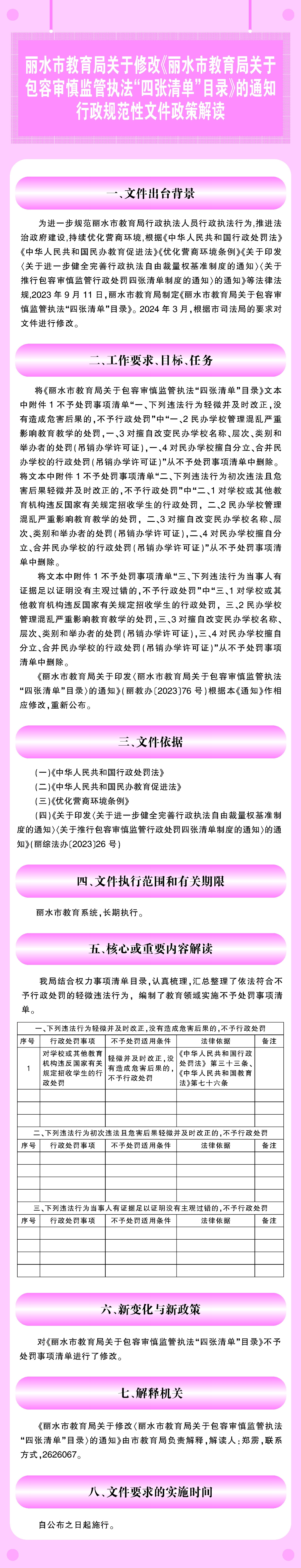 圖解《麗水市教育局關(guān)于修改《麗水市教育局關(guān)于印發(fā)〈麗水市教育局關(guān)于包容審慎監(jiān)管執(zhí)法“四張清單”目錄〉的通知》的通知》.jpg