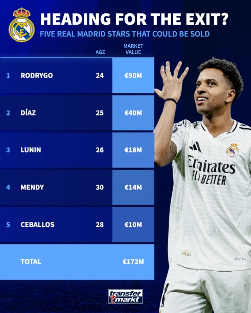 Real Madrid đại cách mạng: Xabi Alonso dẫn dắt, 5 ngôi sao có thể ra đi