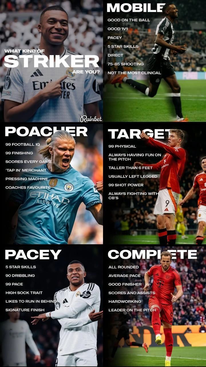 Đánh giá từng cầu thủ